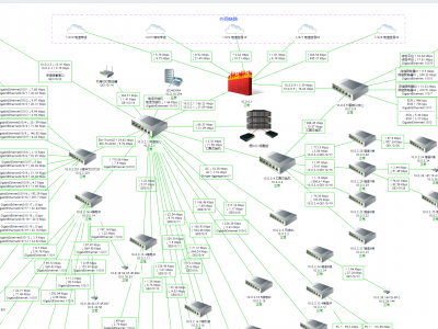 Zabbix 网络拓扑图