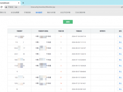 泛微OA安全监控